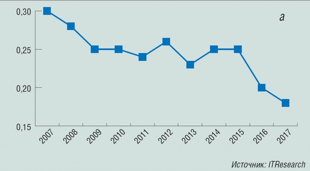 рисунок 7.jpg